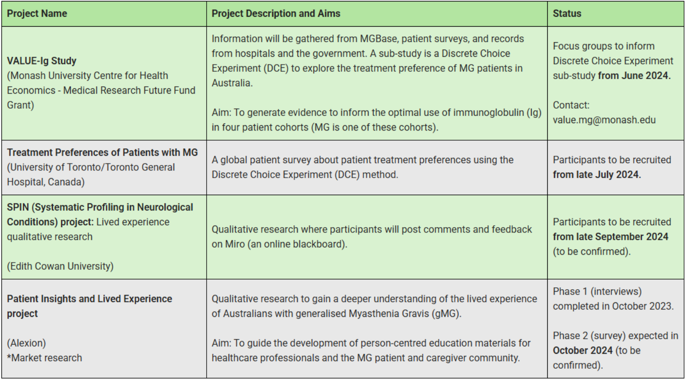 Current & Upcoming Research