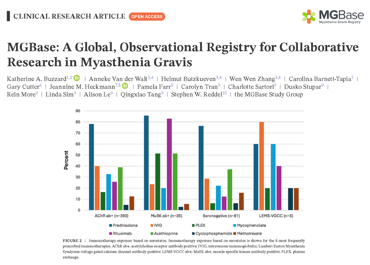 MGBase Collab. Research