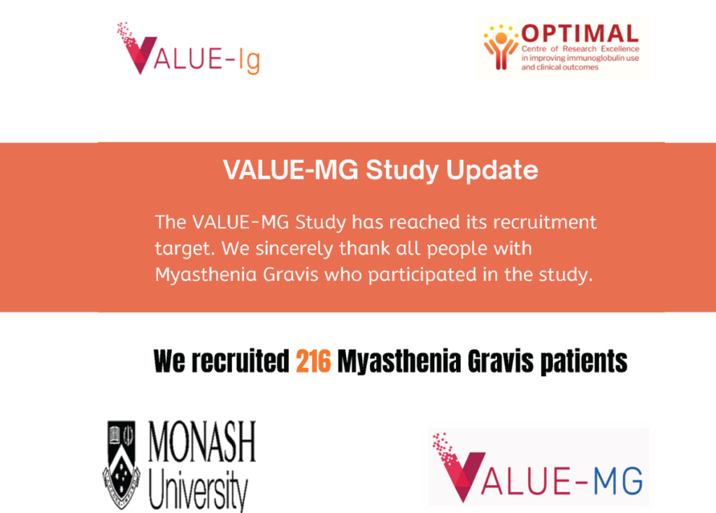 VALUE-MG study update showing 216 people with myasthenia gravis recruited by Monash University research teams